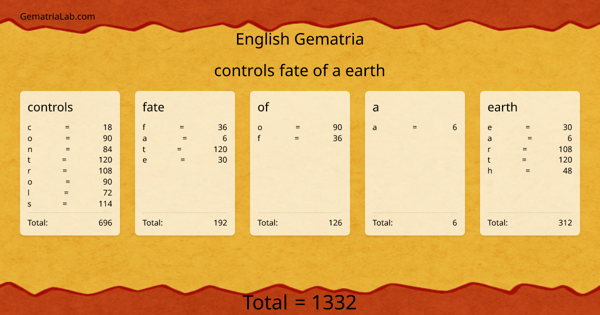 controls fate of a earth in english Gematria